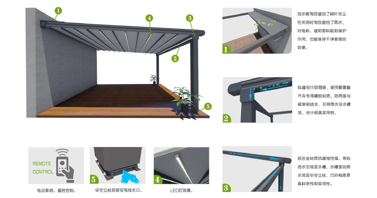 3521675733004900.jpg 戶外智能折疊篷——特點.jpg